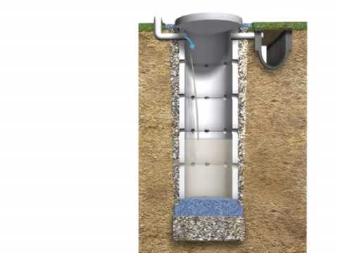 Video: Limbah luar ruangan untuk drainase dan pengolahan air limbah