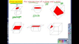 12.1 Exploring Solids Notes