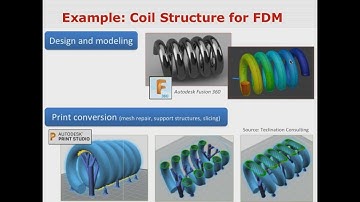4. 3D Printing Design Process and Software by Dr. Y. Ravi Kumar  NIT Warangal
