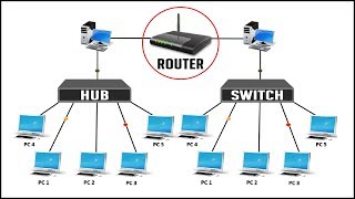 Difference between Hub Switch and Router | Network Device Explained screenshot 3