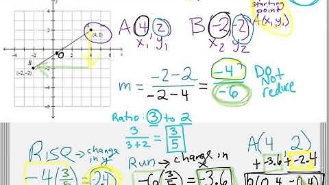 Partitioning Directed Line Segments (Geometry 3.5 and 3.6)