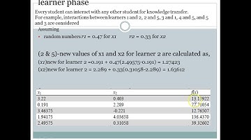 Understanding TLBO with an example
