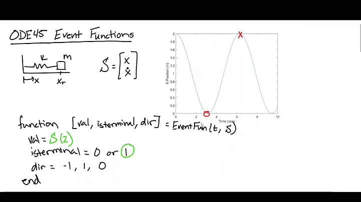 Introduction to ODE45 (6/6): Event Functions