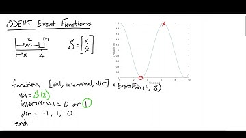 Introduction to ODE45 (6/6): Event Functions