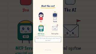 What is MCP in 60 seconds!!!
