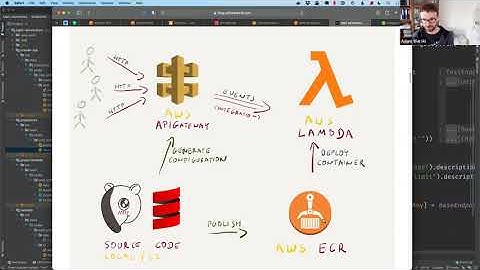 Your HTTP endpoints are data, as well - Adam Warski (Jfokus Brown Bag series)