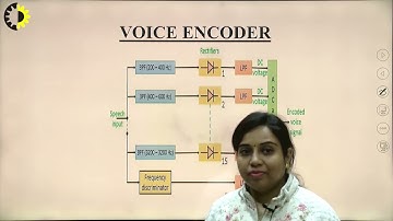 WIRELESS & MOBILE COMMUNICATION LECTURE 13 