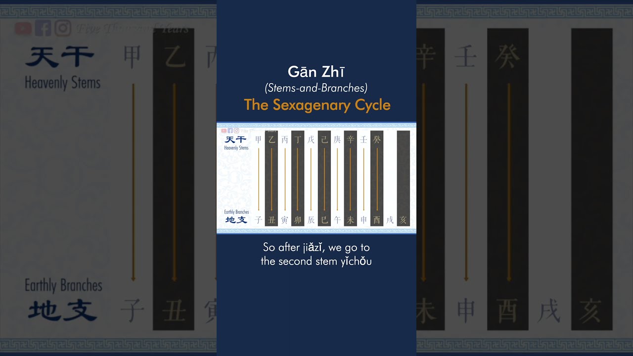 How Does The Chinese Calendar System ganzhi Or Sexagenary Cycle Work How Does The Chinese Calendar System ganzhi Or Sexagenary Cycle Work