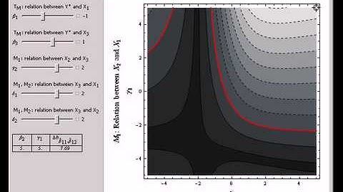 Omitted Variable Bias