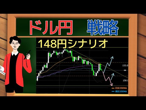 【2/17 週 ドル円】まだ150円割れの可能性あり！日足高値切下げに注目！買い＆売り戦略を解説。
