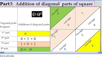 Square of 1 & 2 digit numbers by diagonal method