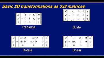 Part ( 3 ) - Geometric Transformations ( Scaling , Rotation , Translation & Mirroring )