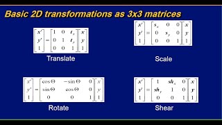 Part ( 3 ) - Geometric Transformations ( Scaling , Rotation , Translation & Mirroring )
