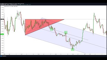 Andrews Pitchfork vs Triangle Price Pattern (Which one is BETTER?)