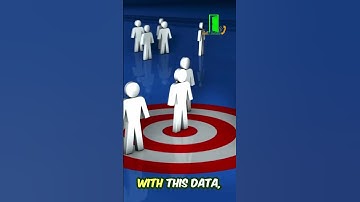 Your Website needs Google analytics,Google tag manager and meta pixel dataset and events