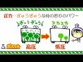 中学理科「圧力って？」ｂｙWEB玉塾