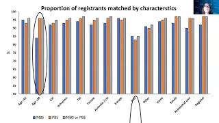 IPDLN 2020 Conference: On-Demand Video on "Linking Registry Data With Australian Medicare"
