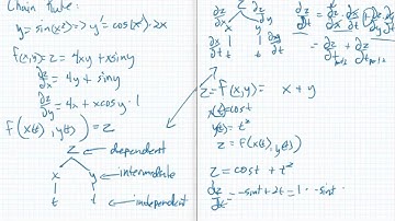 Calculus 3 Chapter 14.5