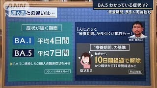 『BA.5』わかっている特徴…症状続く期間が“平均7日”に　専門家解説(2022年7月19日)