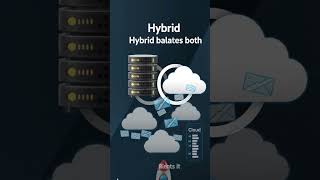 “CAPEX = Buy infrastructure 💰 | OPEX = Pay as you use ☁️ | On-Prem owns it, Cloud rents it, Hybrid