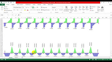Excel VBA for Engineer  Analysis 12 Spans Continuous Beam by Matrix Stiffness Method 03