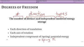 Equipartition Theorem