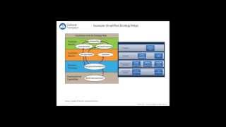 CN7 Webinar: Cultural Competence = Cultural Navigator + Balanced Scorecard Perspectives