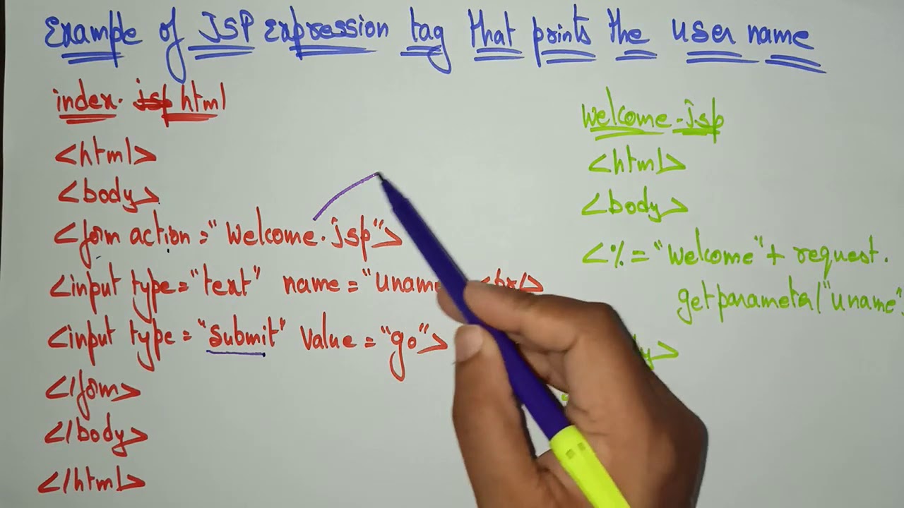 What Is Expression In Jsp Mcq?