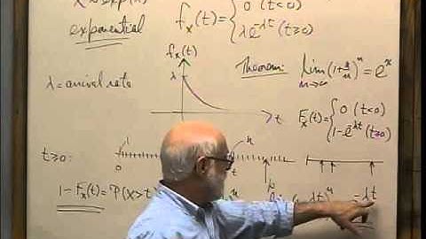 MAP6264: Queueing Theory - Lecture 03