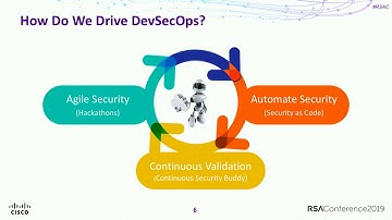 Security at the Speed of DevOps: A Reality Check