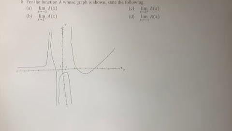 8. For the function A whose graph is shown, state the following. (a) lim(x→-3)⁡A(x) (b) lim(x→2^-)⁡