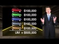 Uninsured Motorist Car Insurance explained by Florida Lawyer Matt Powell