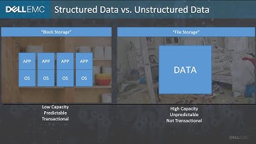 An Introduction to Isilon Scale-Out NAS
