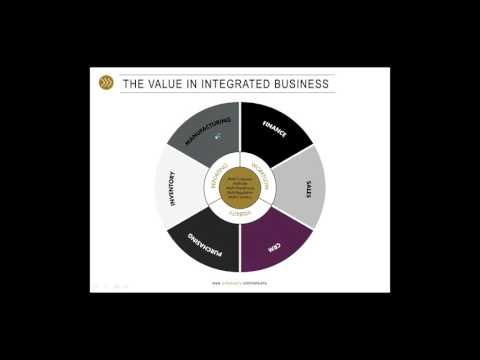 What is NetSuite?