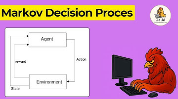 Quy trình ra quyết định Markov (MDP) là gì? Cốt lõi của Học Tăng Cường (Reinforcement Learning)
