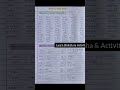 Gujarati vyakaran|TAT(S)& TAT(HS) exam most imp|TET 1 &2|#tet #police #policeconstable #psi #ipl