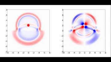 Finite Element Simulation of the Elastic Wave Propagation in a Layered Medium