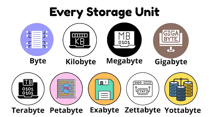 Every Digital Storage Unit Explained in 5 Minutes