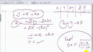 Regression line STS 201 E Dr Tarek ElBarbary