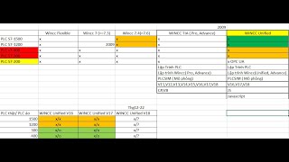 [Học Lập Trình PLC Theo Chủ Đề]Part #2.1 Tổng Quan Về Mạng Automation Siemens screenshot 4
