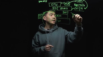 Cloud Explained • 5 Memory Virtualization