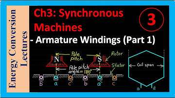 Synchronous Machines - Armature Windings (Part 1)
