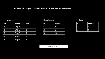 SQL | SQL query to find table with maximum rows using union(Top 50 SQL Interview Question)