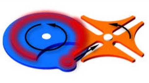 Modeling Contact Forces in a Geneva Drive