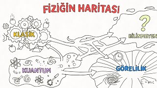 Fizik Hakkında Bildiğimiz Her Şey 7 Dakikada Anlatıyorum