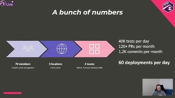 Matteo Tumiati - How to make your managers happy using Azure DevOps