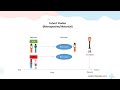 Cohort studies