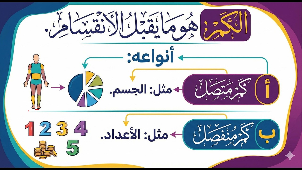 الدرس العاشر🧠 الصفات السلبية💦 صفة الوحدانية☝️توحيد أولى ثانوي علمي وأدبي|الترم الثاني| جديد2026