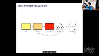Metric Representations: Algorithms and Geometry