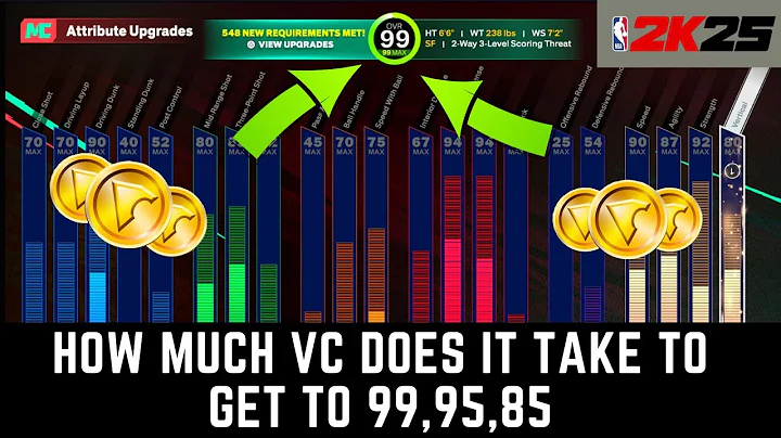 HOW MUCH VC DOES IT COST TO GET TO 99, 85 & 95 IN NBA 2K25